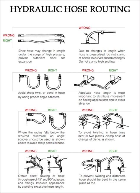 Image result for Hose Assembly Sheet