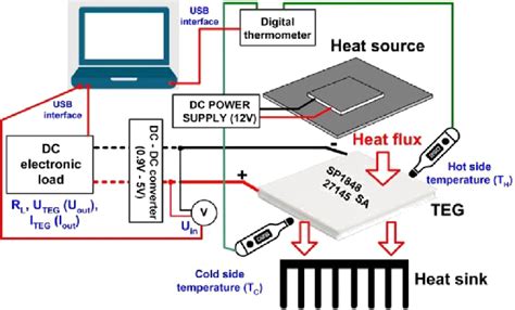 TEG Exploded-View に対する画像結果