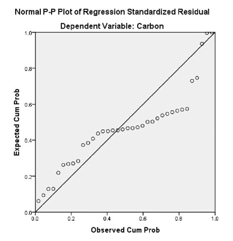 Image result for Probability Graph Histogram