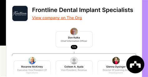 Afbeeldingsresultaten voor Frontline Dental Implant Specialists
