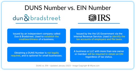 Image result for Duns Number Used For