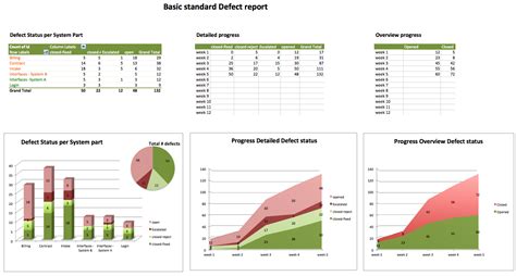Toradh íomhá ar Open Data Defect Pie-Chart