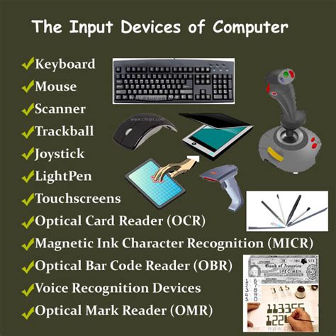 Different Types of Input Devices に対する画像結果