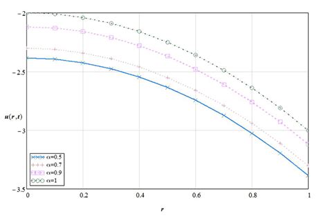 Pic. Tue Graph Definition に対する画像結果