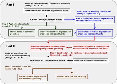 Image result for Workflow of Two Environment