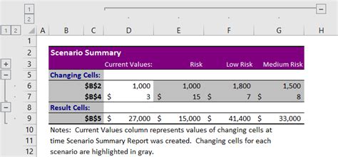 Image result for Excel Scenario Example