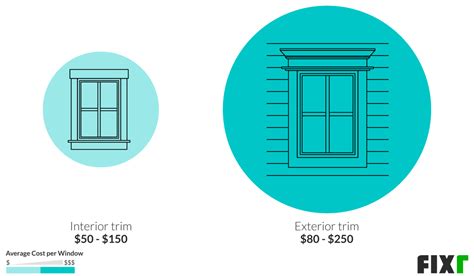 Average Cost of Replacement Windows Installed-এর ছবি ফলাফল