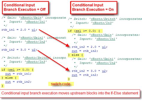 Afbeeldingsresultaten voor MATLAB If Loop