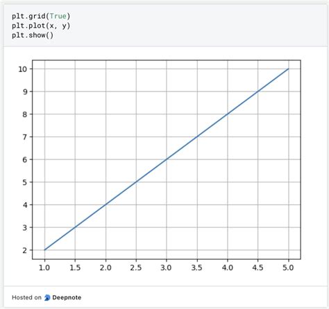 Image result for Line Distribution Chart
