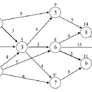 Image result for Weighted Graph JavaScript