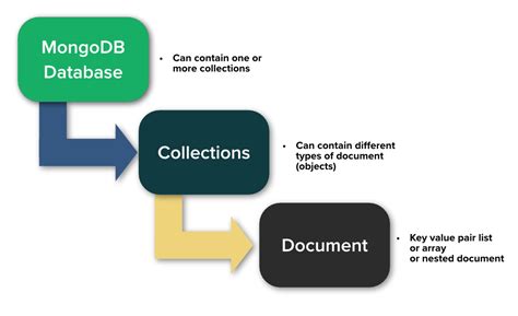 Toradh íomhá ar Data Collection From Databases