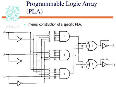 Image result for Program Logic Array