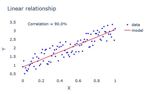 Toradh íomhá ar Nonlinear Correlation Examples