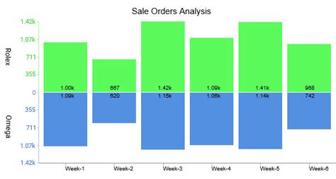 Image result for Data Visualization Examples Good Vs. Bad
