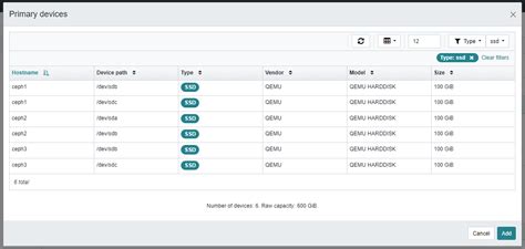 Image result for Ceph File System