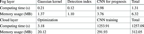 Toradh íomhá ar Time Complexity Memory Mapping Picture
