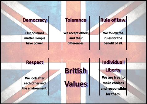 Image result for British Values in Teaching