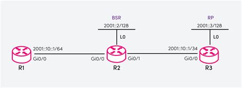 Image result for Broadcast IPv6 Address Example