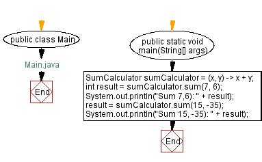 Toradh íomhá ar Java Lambda Expression