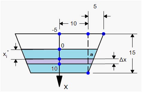 Image result for Hydrostatic Pressure with Integration
