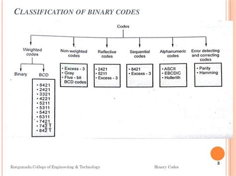 Image result for Binary Coding Code Translation