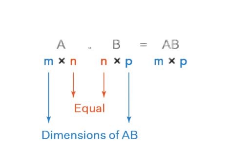 Toradh íomhá ar Distributivity of Matrix Multiplication