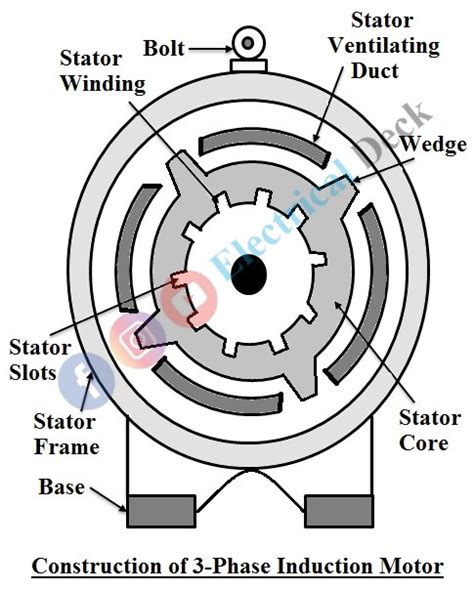 Image result for Synchronous and Induction Motor