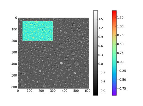 Image result for Matplotlib Imshow C-Map