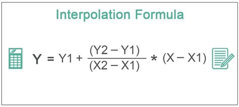 Afbeeldingsresultaten voor Data Interpolation