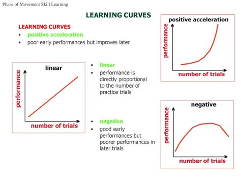Image result for Negative Accelerated Learning Curve