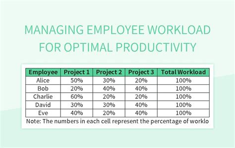 Image result for Workload Graph for Excel
