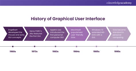 What Is Graphical User Interface GUI Sq に対する画像結果