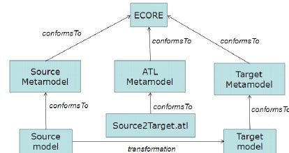 Image result for ATL Model Projects