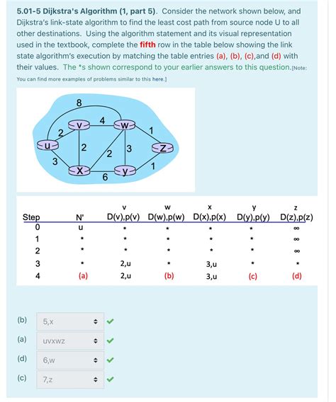 Toradh íomhá ar Dijkstra Link State Algorithm