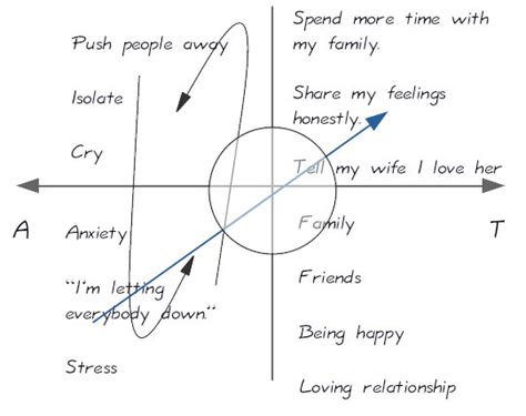 Act Matrix On Codependency に対する画像結果