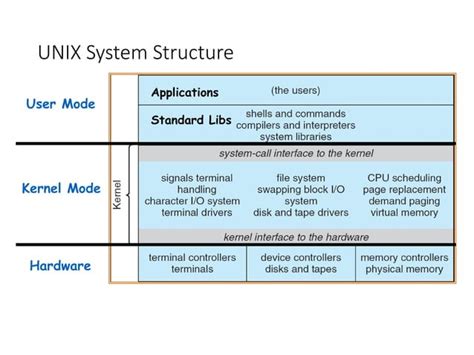 Image result for Components of Computer Operating System Table