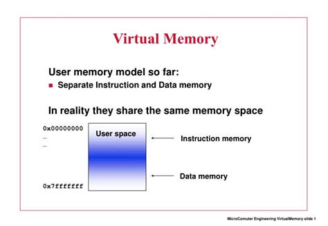 Image result for Virtual Memory Animated