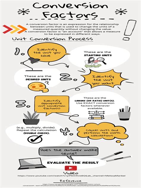 Write Conversion Factors に対する画像結果