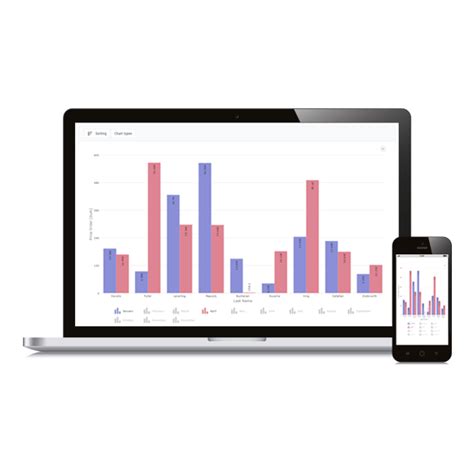 Afbeeldingsresultaten voor Scriptcase Us Map Charts