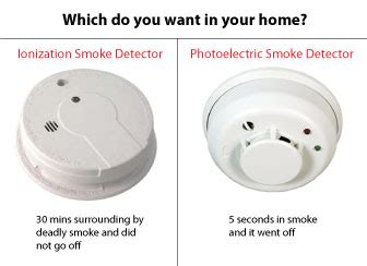 Afbeeldingsresultaten voor ADT System Sensor Smoke Detector
