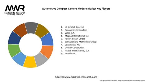 Image result for Automotive Camera Module Technology Trend