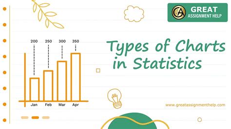 Types of Graphs Statistics に対する画像結果