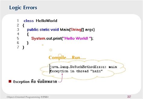 Image result for Basic Thinking Logic in Java