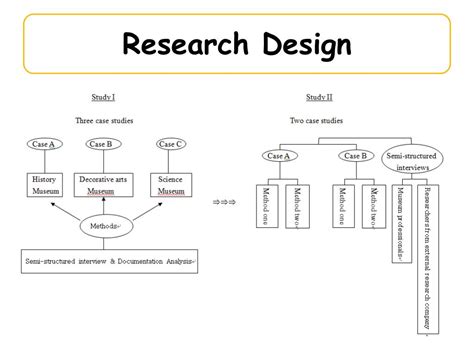 Image result for Advanced Research Design