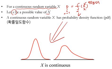 Image result for Real Life Example of Continuous Random Variable