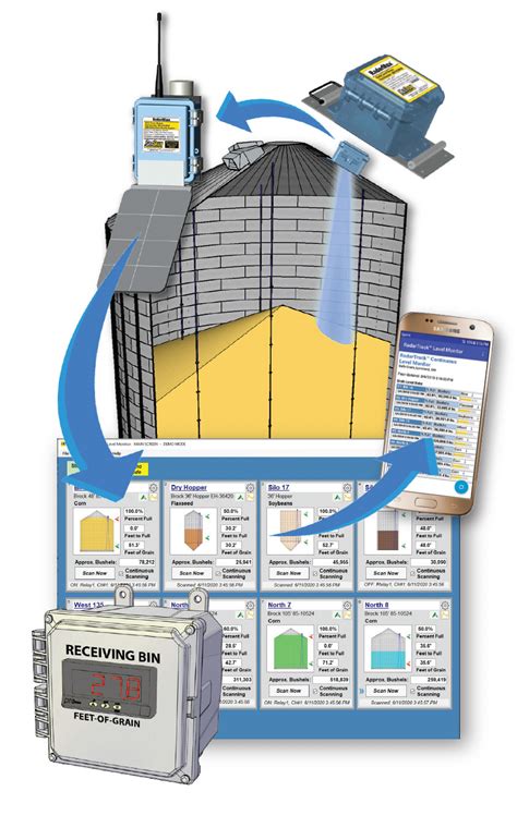 Image result for Grain Level Sensor