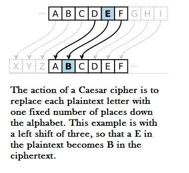 Image result for Caesar Code Alphabet