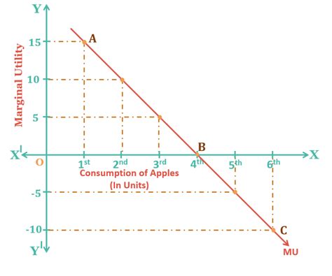 Marginal Utility Image Carton എന്നതിനുള്ള ഇമേജ് ഫലം