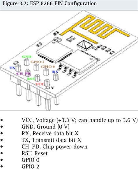 Image result for Ultrasonic Sensor Pin Layout