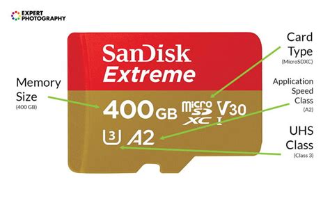 Résultat d’images pour Camera Memory Card Types